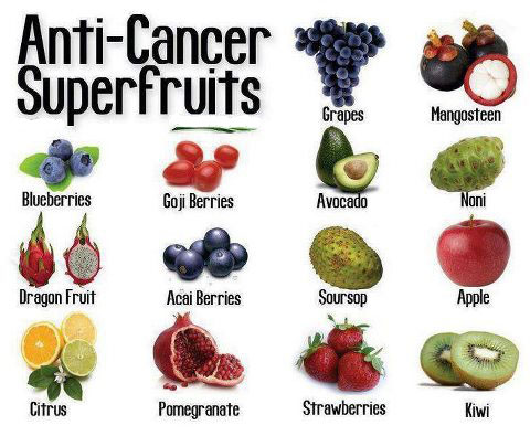 Fruit-Benefits